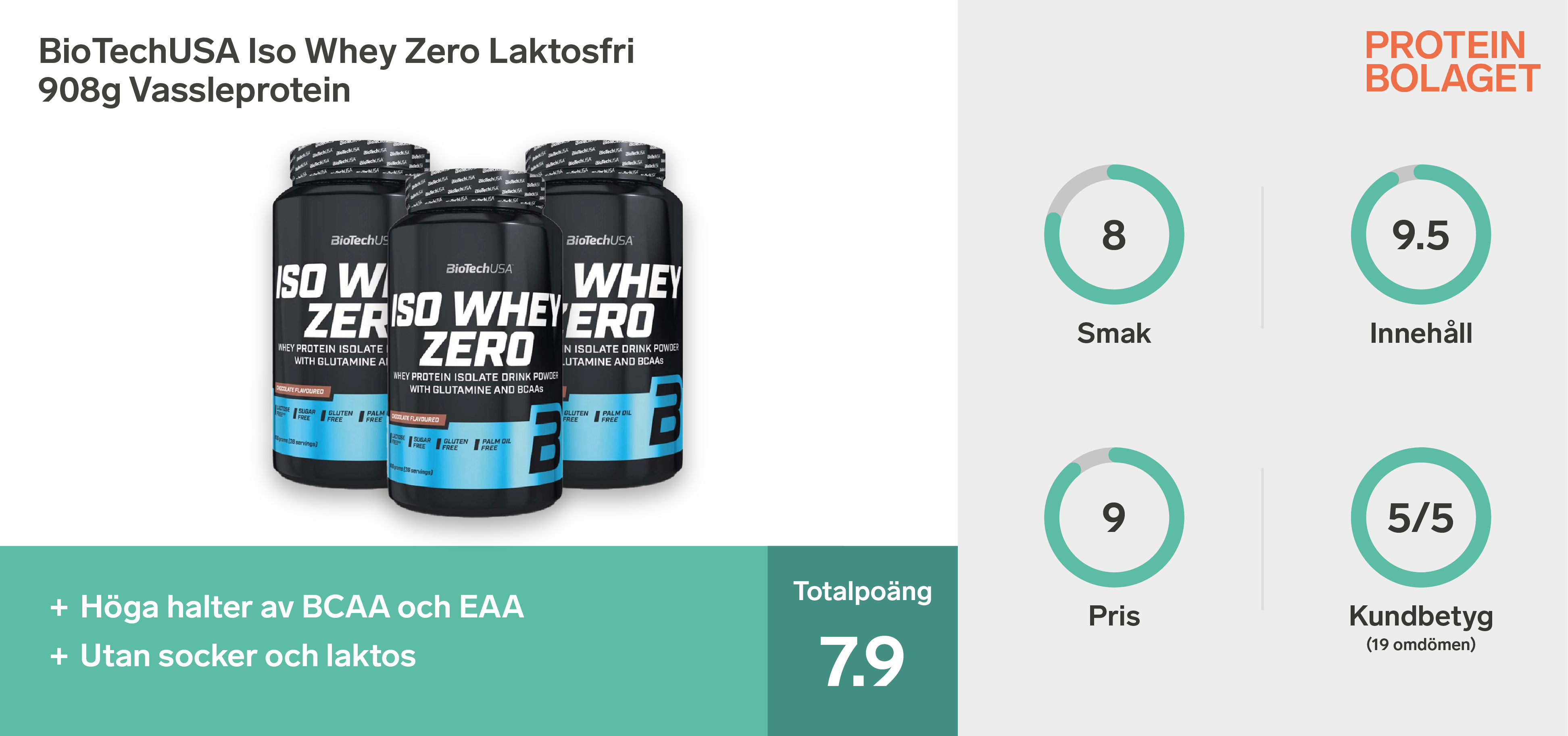 Proteinpulver bäst i test - BioTechUSA Iso Whey Zero Laktosfri 908 g Vassleprotein